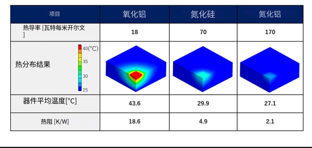 2608各类陶瓷基片导热率对比图
