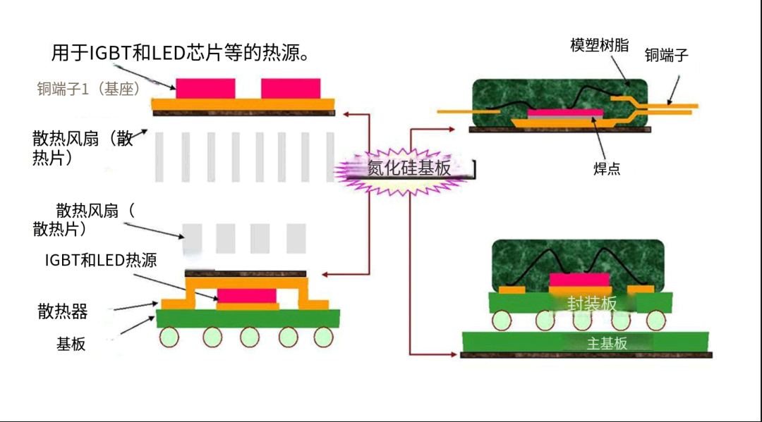 2608氮化硅陶瓷基片应用图