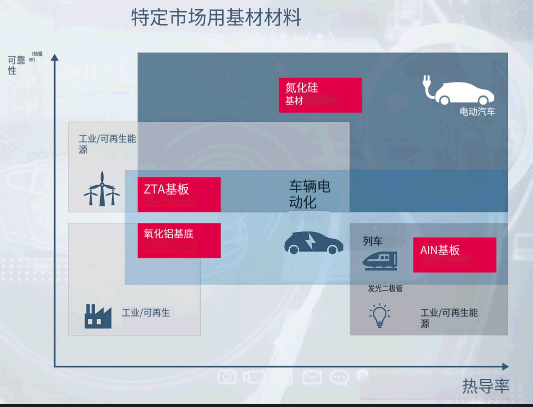 2608热压氮化硅基片行业应用示意图